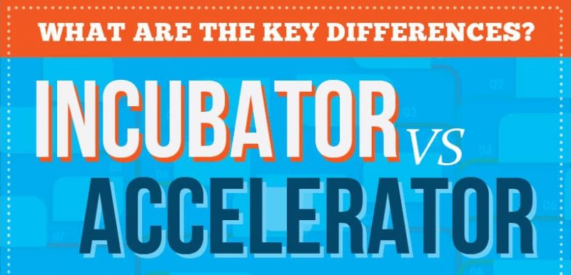 Incubators VS Accelerators: Learn The Difference | Nutcache