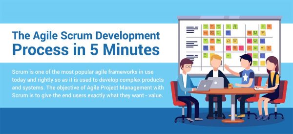 Agile Scrum Development Process Demystified | Nutcache