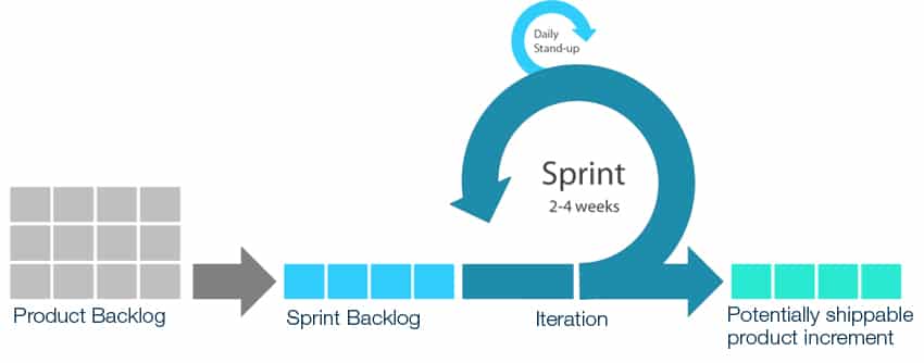 Connecting People Transforming Nations What Is Scrum Project Management 8518