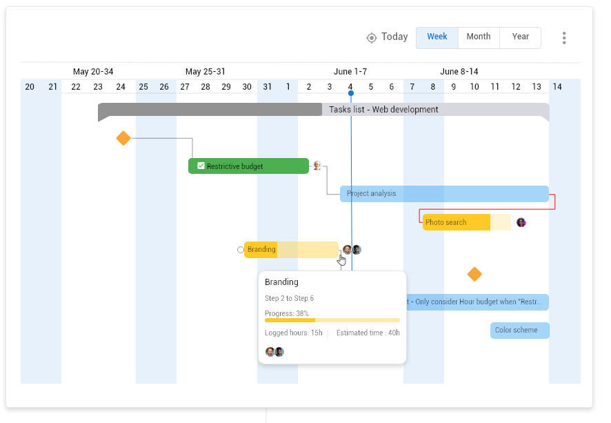 nutcache gantt