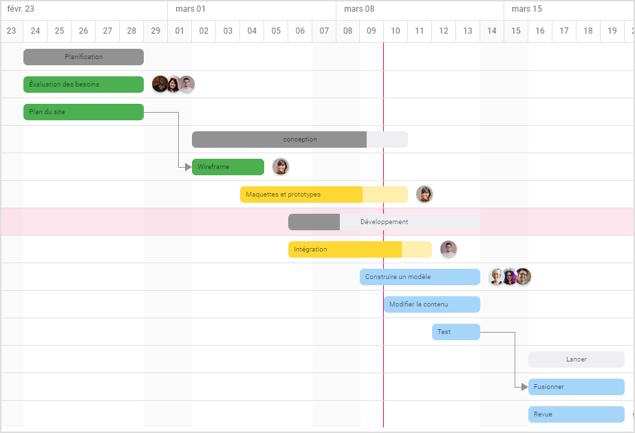 A Quoi Sert Un Diagramme De Gantt Respectez vos échéanciers grâce au diagramme de Gantt | Nutcache